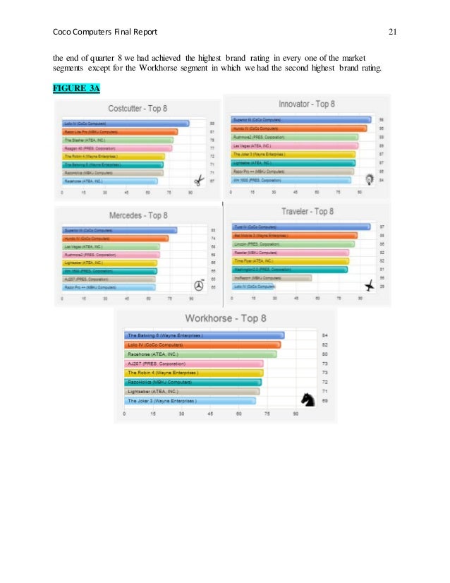 marketplace live quarter 1 answers marketplace simulation bikes